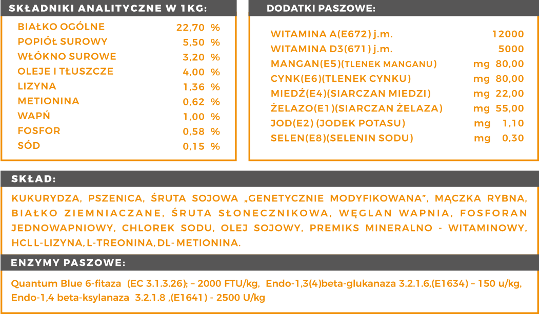 składniki analityczne